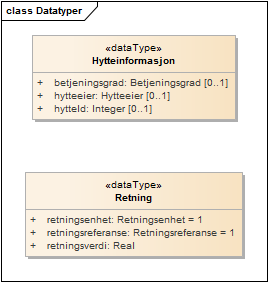 Datatyper