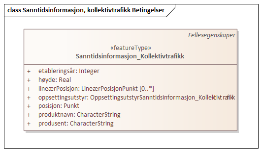 Sanntidsinformasjon, kollektivtrafikk Betingelser