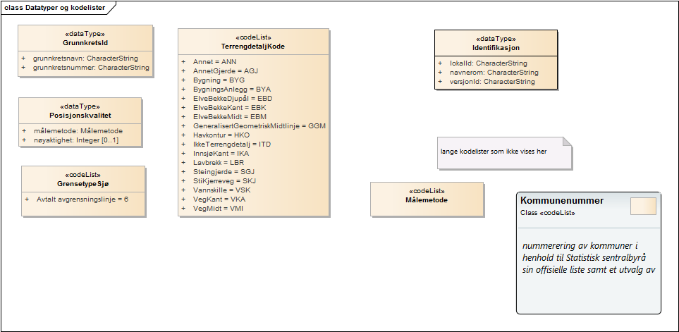 Datatyper og kodelister