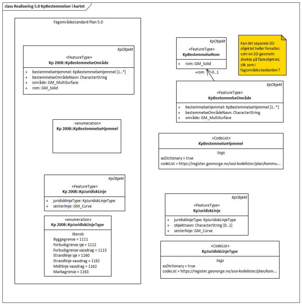 Realisering 5.0 KpBestemmelser i kartet