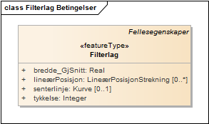 Filterlag Betingelser