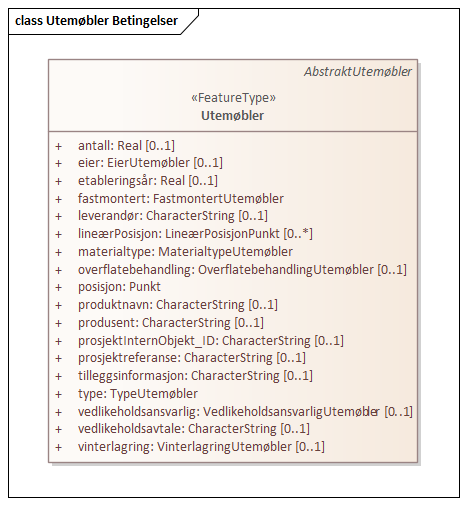 Utemøbler Betingelser