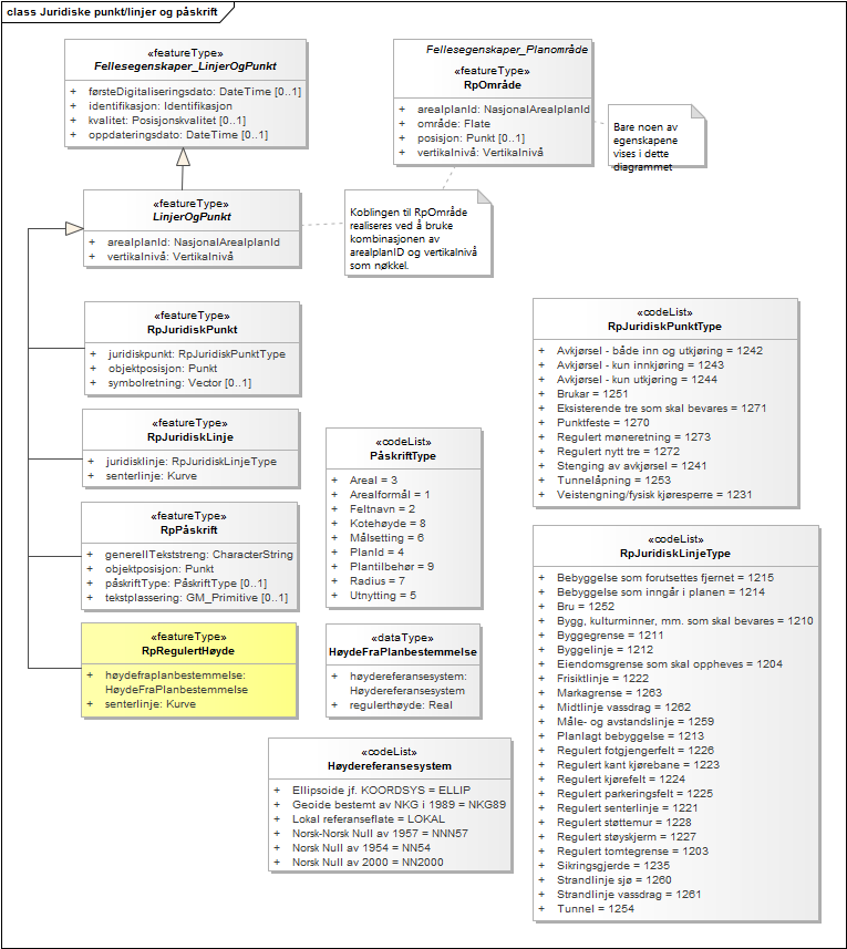 Juridiske punkt/linjer og påskrift
