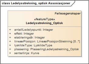 Ledelysstrekning, optisk Assosiasjoner