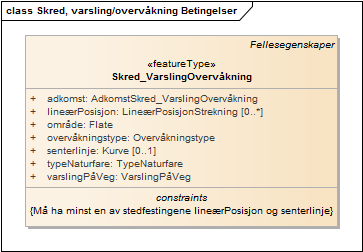 Skred, varsling/overvåkning Betingelser