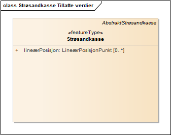 Strøsandkasse Tillatte verdier