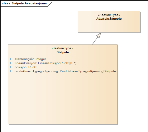 Støtpute Assosiasjoner