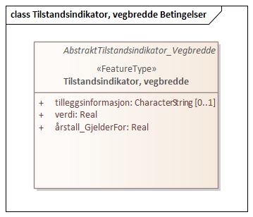 Tilstandsindikator, vegbredde Betingelser