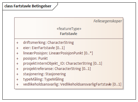 Fartstavle Betingelser
