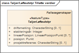 Taljer/Løfteutstyr Tillatte verdier