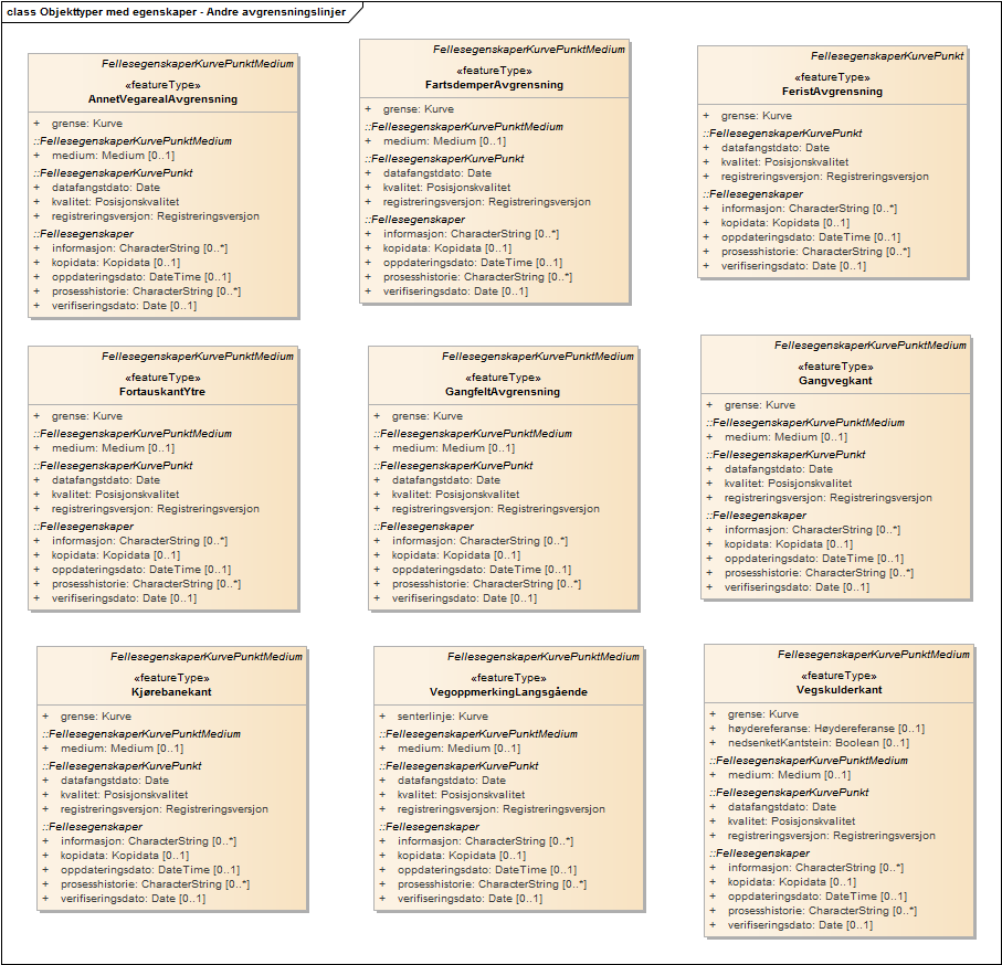 Objekttyper med egenskaper - Andre avgrensningslinjer