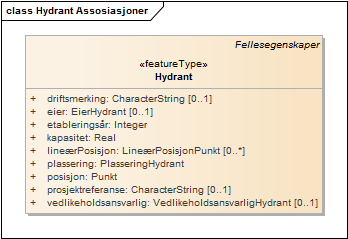 Hydrant Assosiasjoner