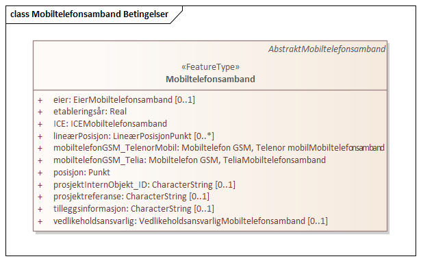 Mobiltelefonsamband Betingelser
