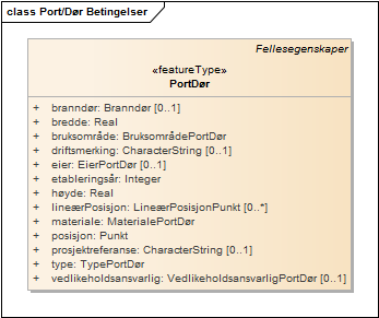 Port/Dør Betingelser