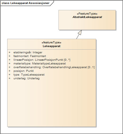 Lekeapparat Assosiasjoner