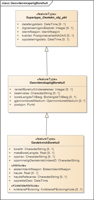 GeovitenskapeligBorehull