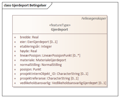 Gjerdeport Betingelser