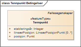 Tennpunkt Betingelser