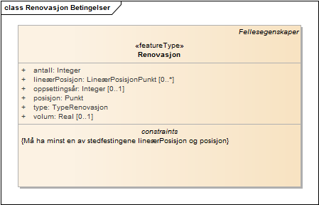 Renovasjon Betingelser