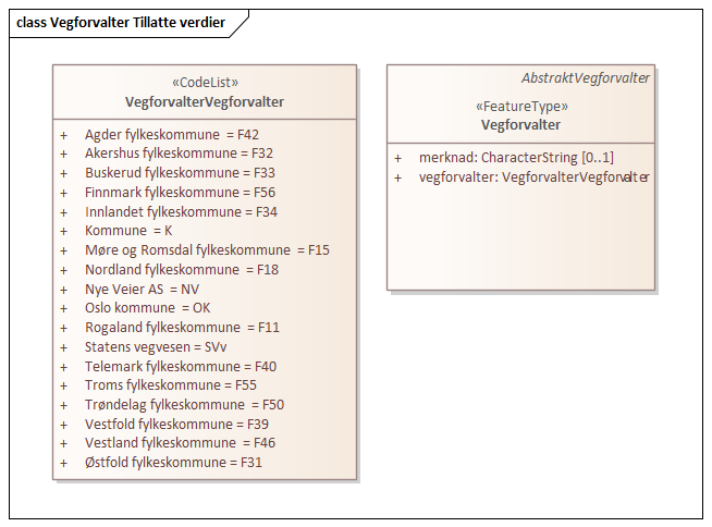 Vegforvalter Tillatte verdier