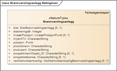 Brannvarslingsanlegg Betingelser