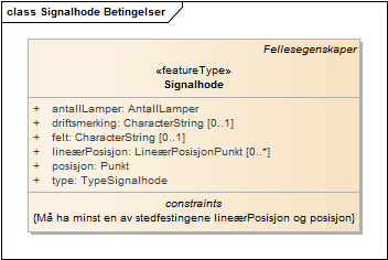 Signalhode Betingelser