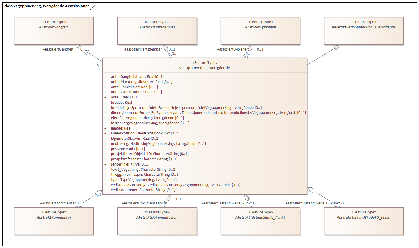 Vegoppmerking, tverrgående Assosiasjoner