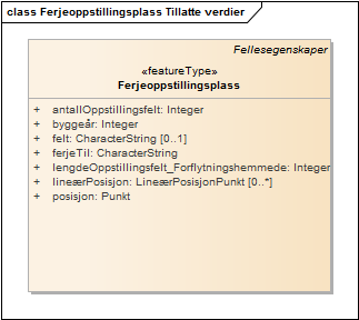 Ferjeoppstillingsplass Tillatte verdier