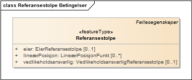 Referansestolpe Betingelser