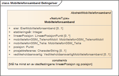 Mobiltelefonsamband Betingelser