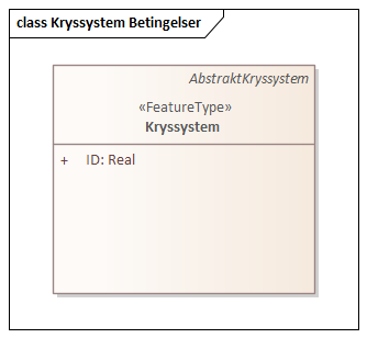 Kryssystem Betingelser