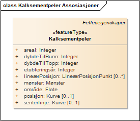 Kalksementpeler Assosiasjoner