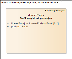 Trafikkregistreringsstasjon Tillatte verdier