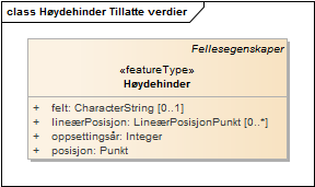 Høydehinder Tillatte verdier