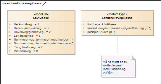 Landbruksvegklasse