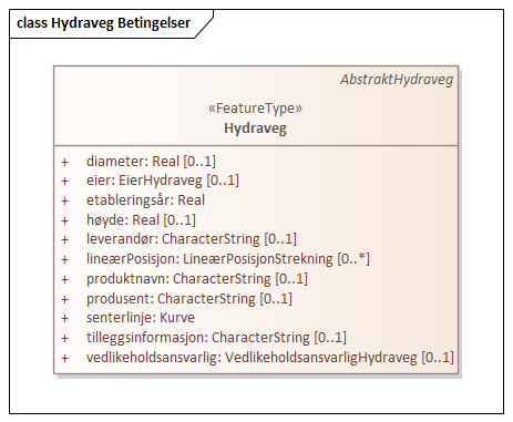 Hydraveg Betingelser