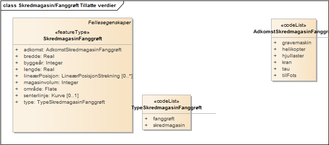 Skredmagasin/Fanggrøft Tillatte verdier
