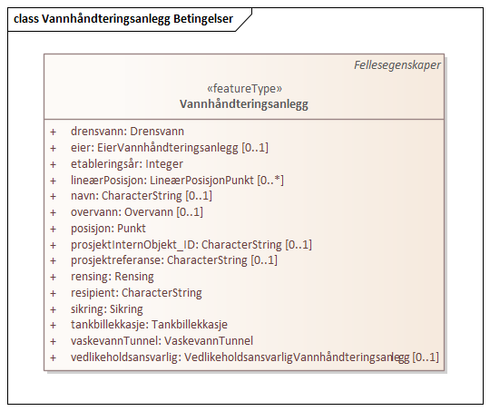 Vannhåndteringsanlegg Betingelser