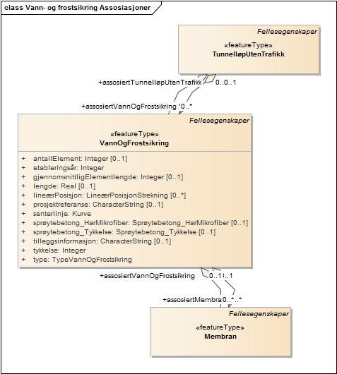 Vann- og frostsikring Assosiasjoner