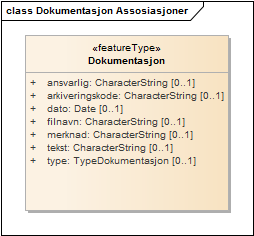 Dokumentasjon Assosiasjoner