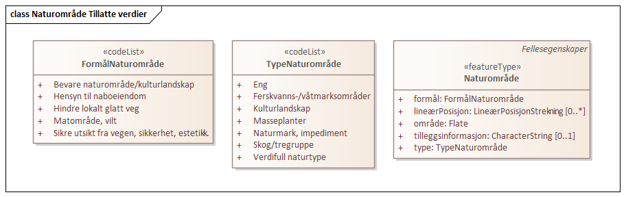 Naturområde Tillatte verdier