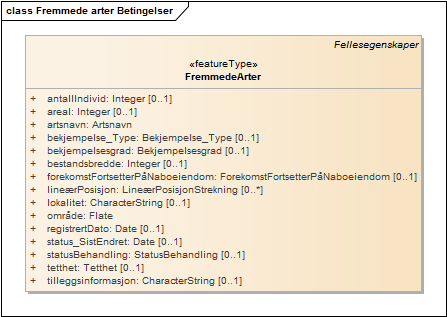 Fremmede arter Betingelser