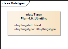 Datatyper