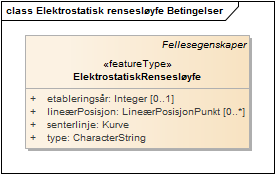 Elektrostatisk rensesløyfe Betingelser