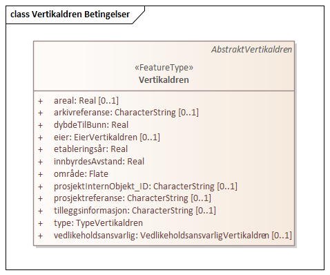 Vertikaldren Betingelser