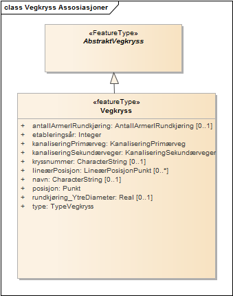 Vegkryss Assosiasjoner