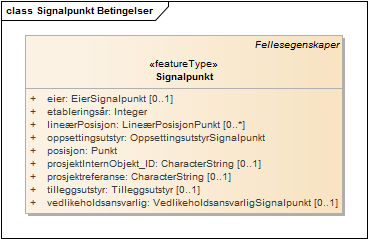 Signalpunkt Betingelser