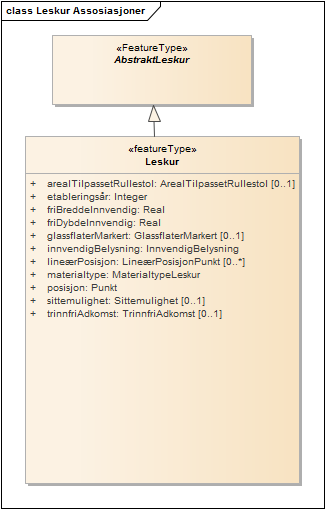 Leskur Assosiasjoner