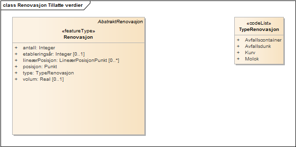 Renovasjon Tillatte verdier