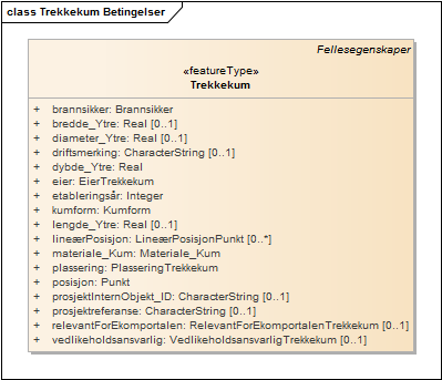 Trekkekum Betingelser